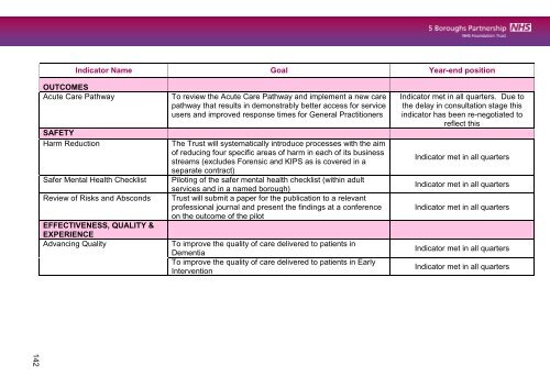 5 Boroughs Partnership NHS Foundation Trust Annual ... - Monitor