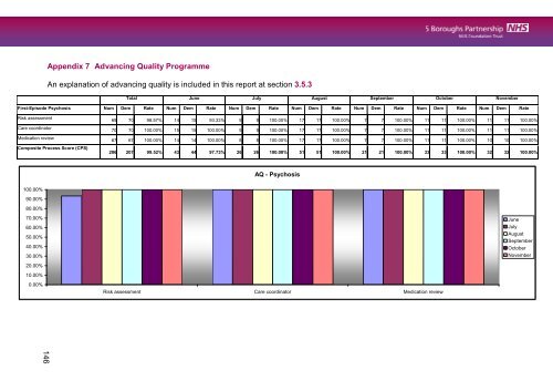 5 Boroughs Partnership NHS Foundation Trust Annual ... - Monitor