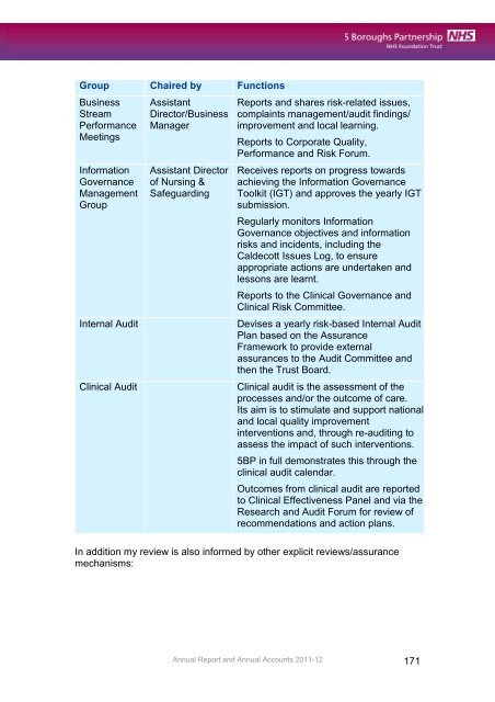 5 Boroughs Partnership NHS Foundation Trust Annual ... - Monitor