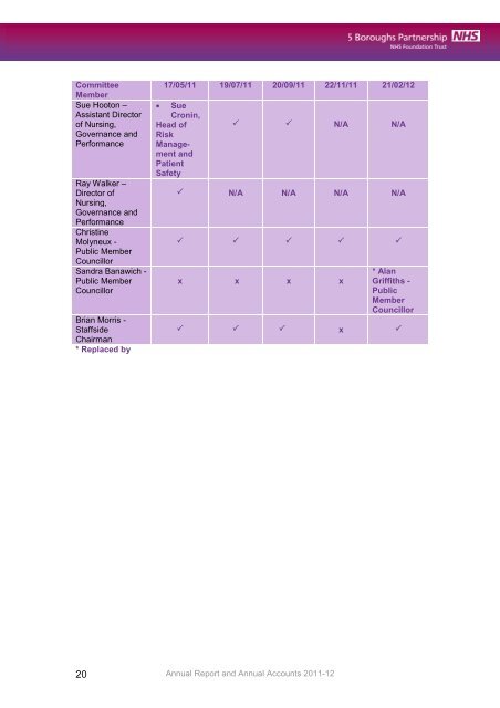 5 Boroughs Partnership NHS Foundation Trust Annual ... - Monitor