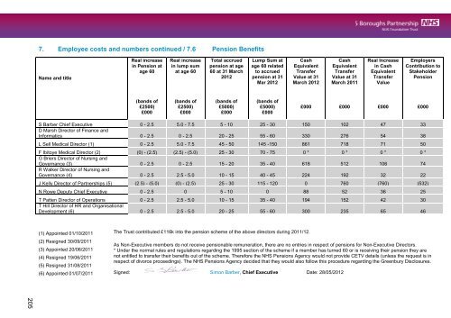 5 Boroughs Partnership NHS Foundation Trust Annual ... - Monitor