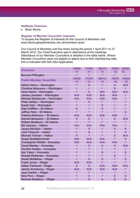 5 Boroughs Partnership NHS Foundation Trust Annual ... - Monitor