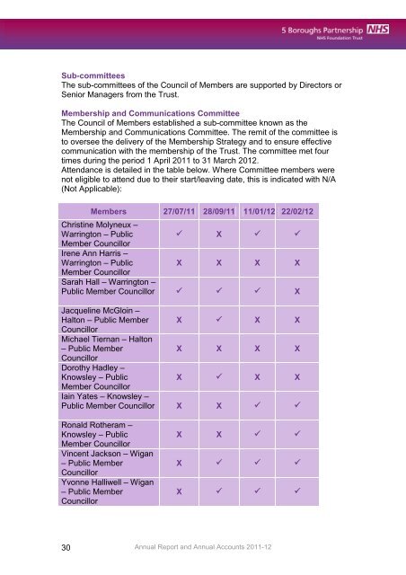 5 Boroughs Partnership NHS Foundation Trust Annual ... - Monitor