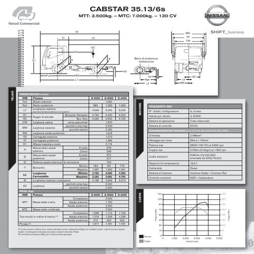 NISSAN CABSTAR - AB auto spa