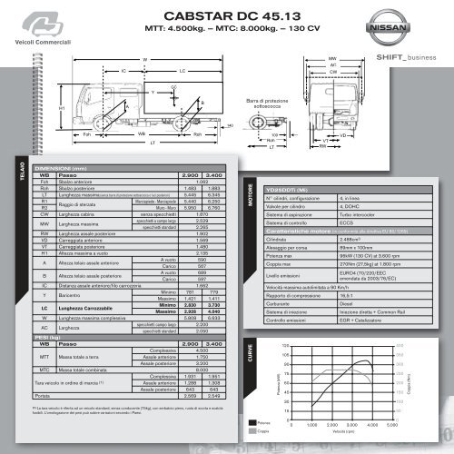 NISSAN CABSTAR - AB auto spa