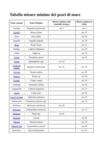 Tabella misure minime dei pesci di mare - GlobalFishing