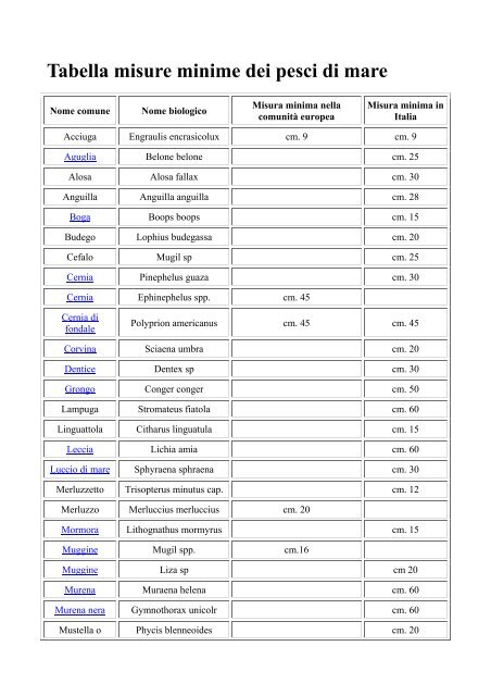 100 GT 2X Inline Circle Fish Fishing Hooks Size 6/0 - 100 - Foto 11