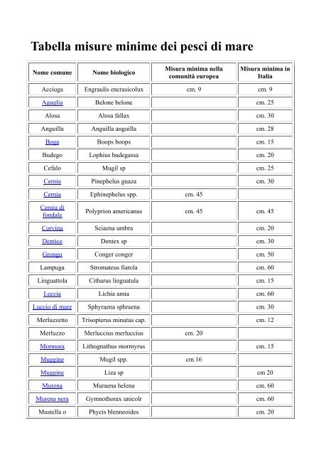 Tabella misure minime dei pesci di mare - GlobalFishing
