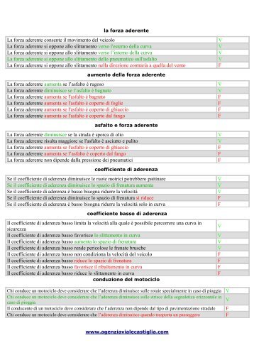 manutenzione del veicolo(25).