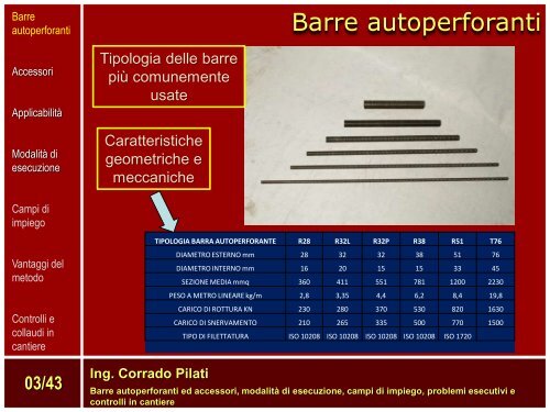 Barre autoperforanti ed accessori, modalità di ... - DALLA GASSA srl