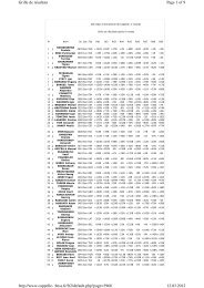 Page 1 of 9 Grille de résultats 12.03.2012 http://www.cappelle-chess ...