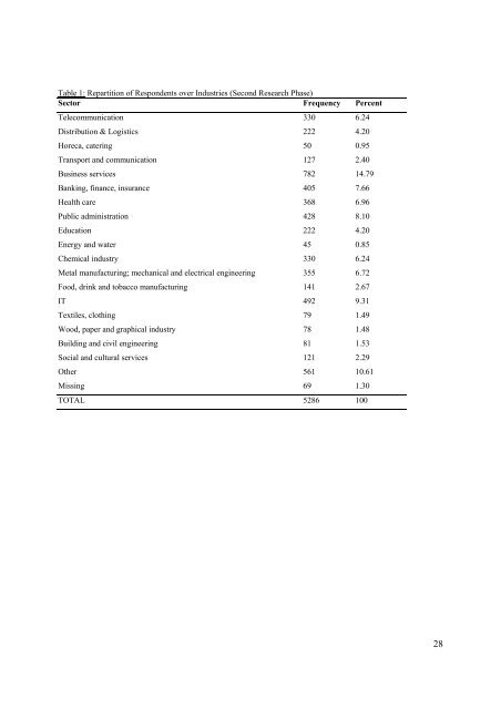 WORKING PAPER - Faculteit Economie en Bedrijfskunde