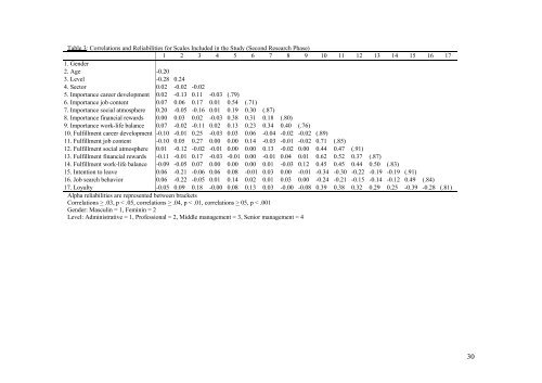 WORKING PAPER - Faculteit Economie en Bedrijfskunde