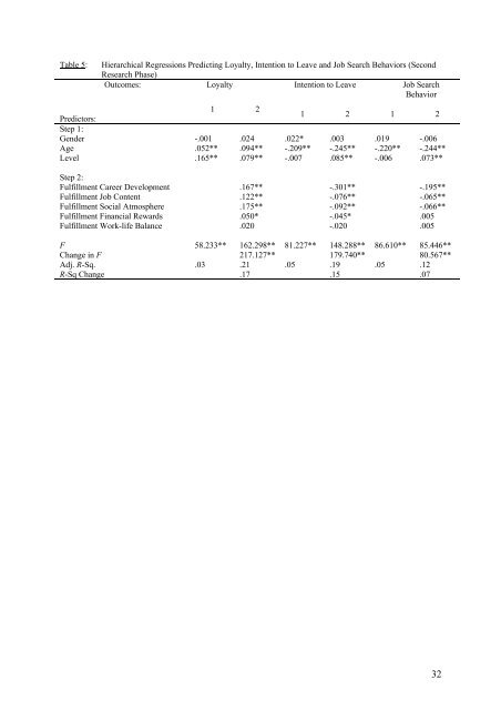 WORKING PAPER - Faculteit Economie en Bedrijfskunde