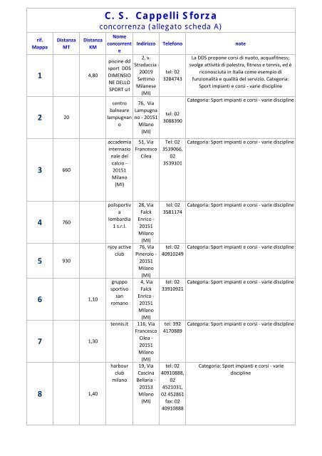 documento informativo Cappelli Sforza.pdf - Comune di Milano