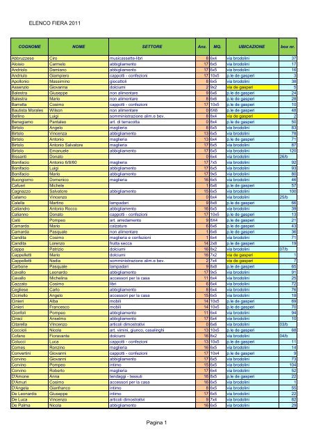 Elenco degli operatori aventi diritto all'assegnazione del