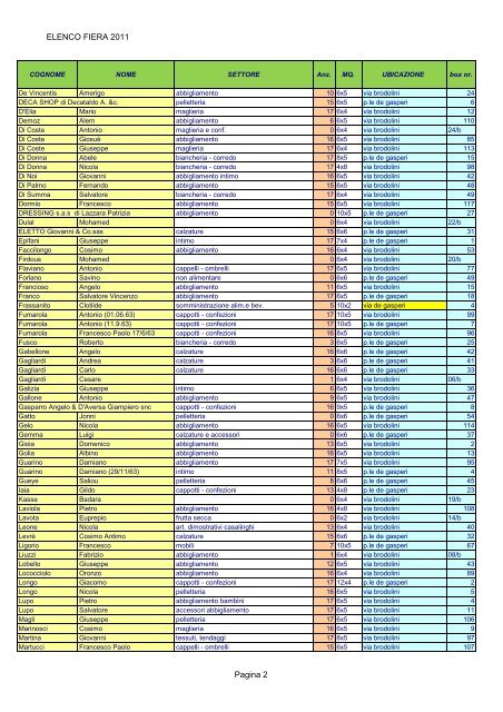 Elenco degli operatori aventi diritto all'assegnazione del