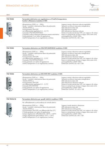 TERMOSTATI MODULARI DIN