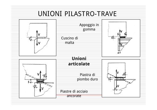 Strutture prefabbricate - Università del Sannio