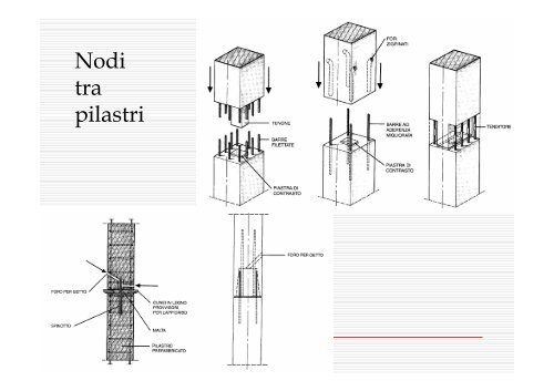 Strutture prefabbricate - Università del Sannio