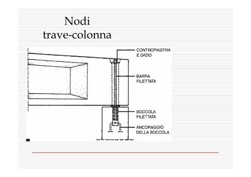 Strutture prefabbricate - Università del Sannio