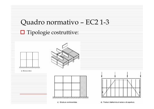 Strutture prefabbricate - Università del Sannio