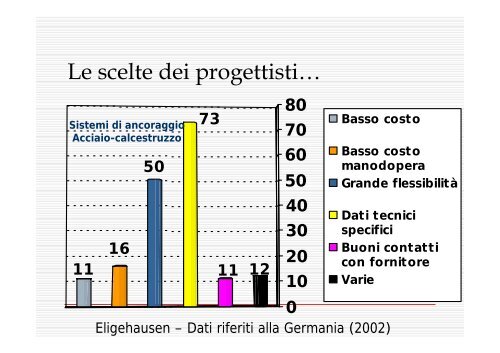 Strutture prefabbricate - Università del Sannio