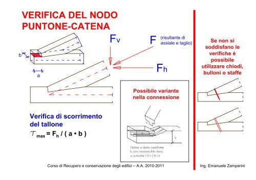 Le coperture in legno - Università degli Studi di Pavia