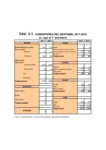 allevamenti e pesca - CCIAA di Gorizia