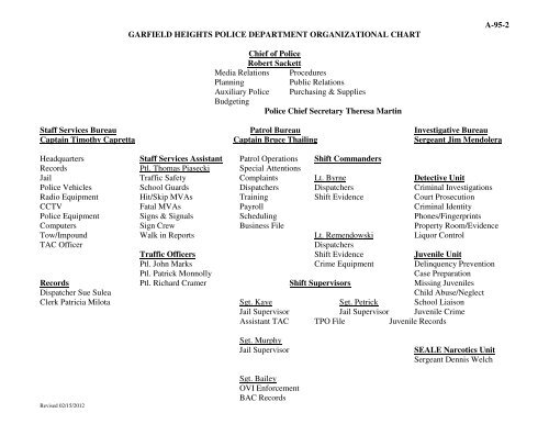 Garfield Heights Ovi Chart