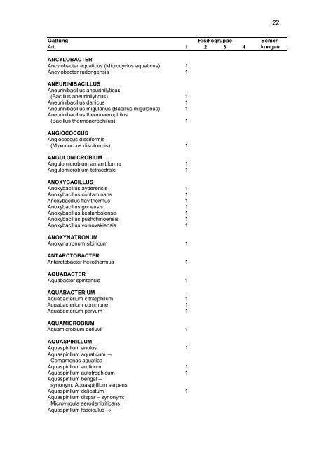 Einstufung von Bakterien (Bacteria) und Archaebakterien (Archaea ...