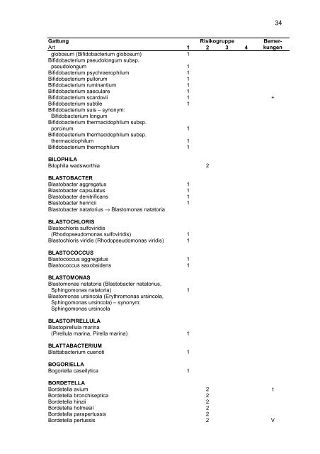 Einstufung von Bakterien (Bacteria) und Archaebakterien (Archaea ...