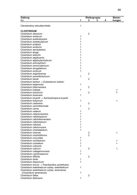 Einstufung von Bakterien (Bacteria) und Archaebakterien (Archaea ...