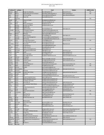 CDA Concessions Open House Registration List April 5, 2013 ...