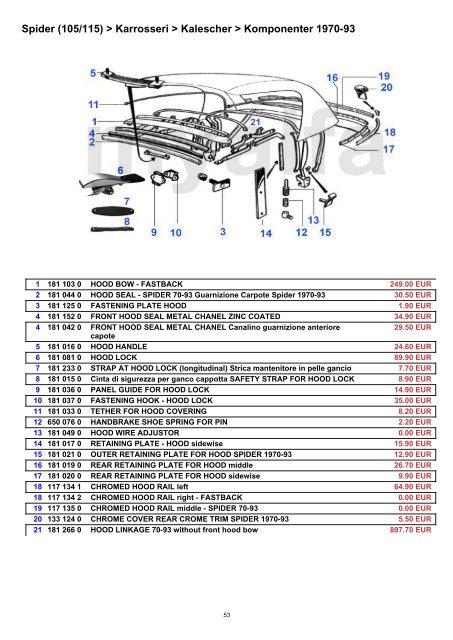 Alfa Romeo Spider (105/115) - MyAlfa