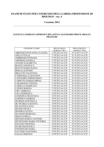 Elenco candidati ammessi alla prova orale e pratica