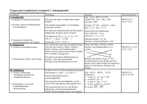 Klasse 7 Geometrie - Wirsberg-Gymnasium