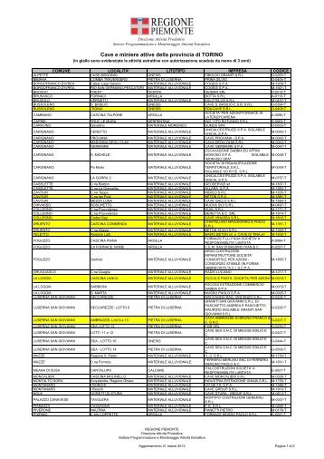 Cave e miniere attive della provincia di TORINO - Regione Piemonte