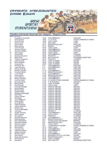 Classifica Individuale Nazionale per categorie - Stagione 2008