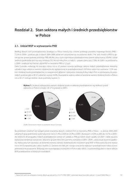 Raport o stanie sektora małych i średnich przedsiębiorstw w Polsce