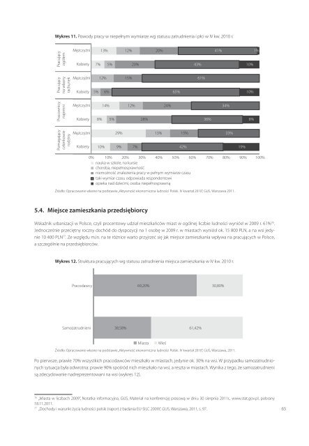 Raport o stanie sektora małych i średnich przedsiębiorstw w Polsce