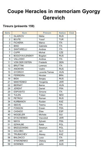 Coupe Heracles in memoriam Gyorgy Gerevich Classement, tour No 1