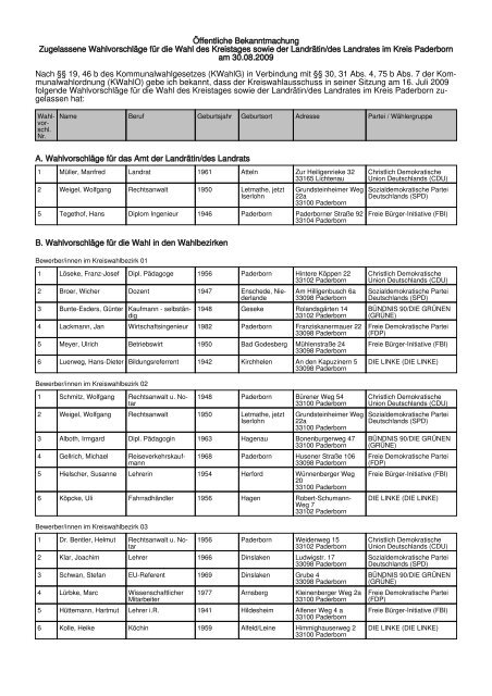 Zugelassene Wahlvorschläge - Kreis Paderborn