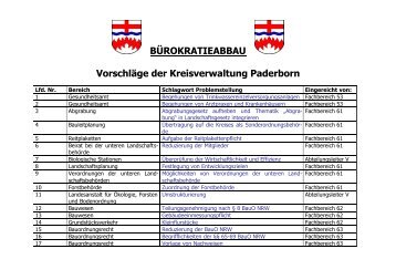 BÜROKRATIEABBAU Vorschläge der Kreisverwaltung Paderborn