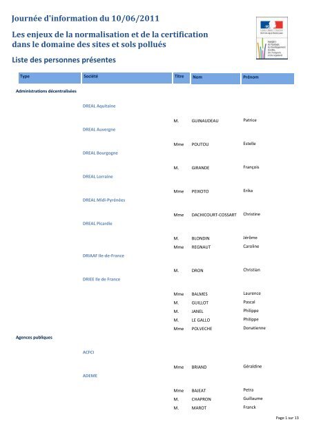 Liste des Participants - Ministère du Développement durable