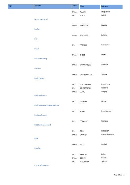 Liste des Participants - Ministère du Développement durable