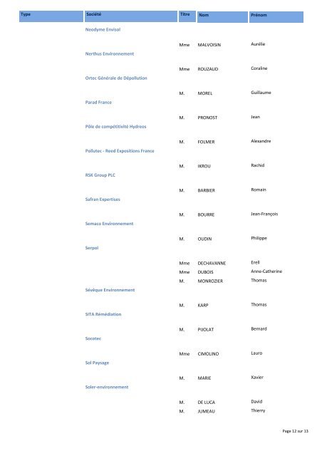 Liste des Participants - Ministère du Développement durable