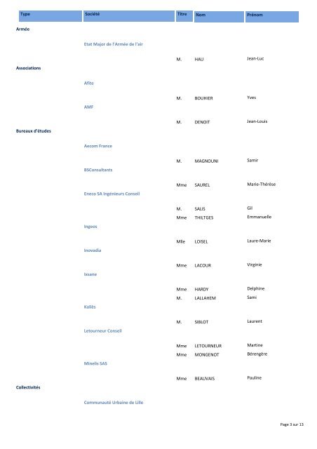 Liste des Participants - Ministère du Développement durable