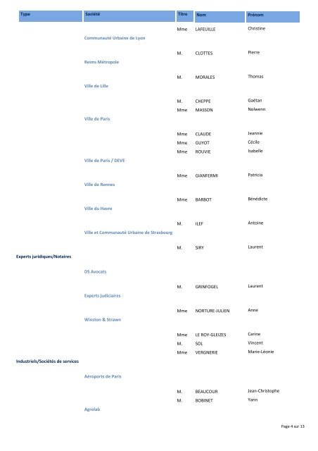 Liste des Participants - Ministère du Développement durable