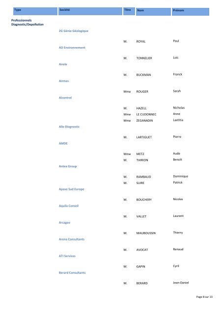 Liste des Participants - Ministère du Développement durable